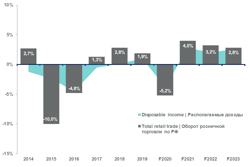 Товарооборот 2025. Оборот розничной торговли 2025-2025. динамика рынка розничной торговли 2025. оборот розничной торговли 2025. динамика оборота розничной торговли в россии 2025.